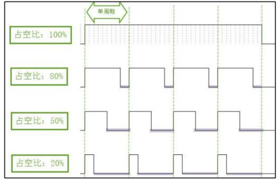 PWM占空比.png