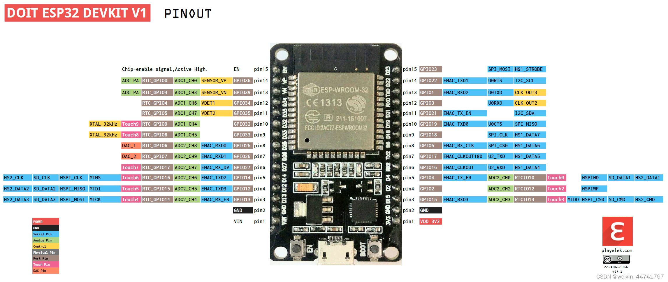 ESP32引脚图.png